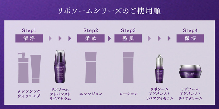 使用ステップ