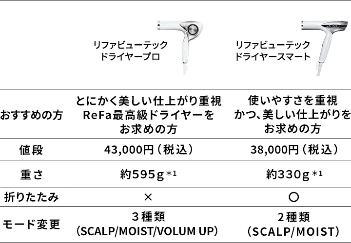 トップサロンと共同開発で技術を結集した2モデル