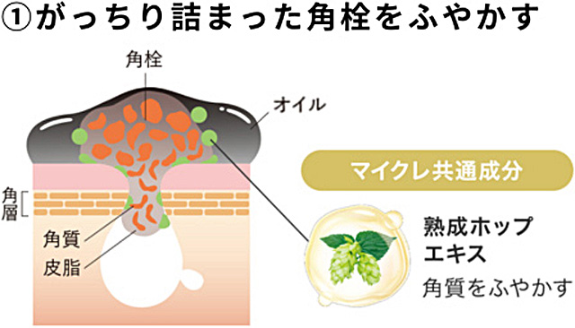 黒のさらさらオイルで頑固な毛穴詰まりにアプローチ 