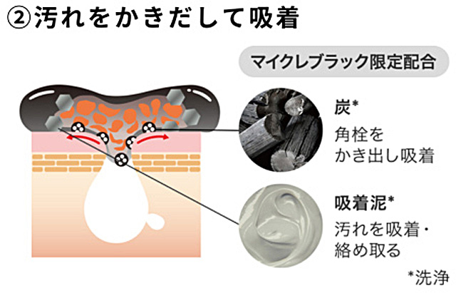 黒のさらさらオイルで頑固な毛穴詰まりにアプローチ 