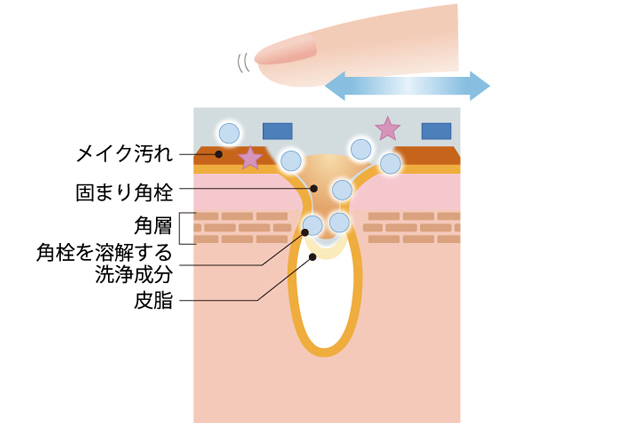 負担感が少ないオイルが高いクレンジング力を発揮
