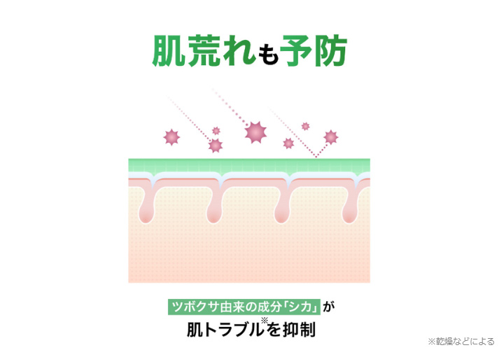 肌荒れも予防　ツボクサ由来の成分「シカ」が肌トラブル※を抑制　※乾燥などによる