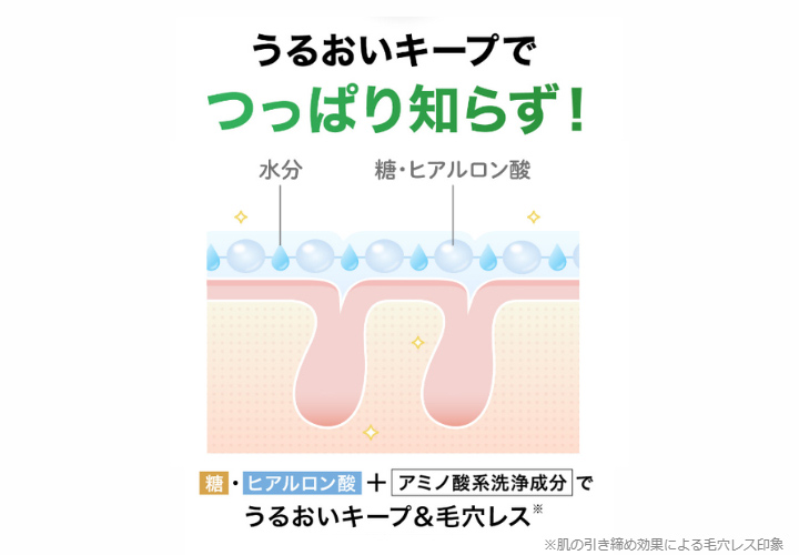 うるおいキープでつっぱり知らず!　糖・ヒアルロン酸+アミノ酸系洗浄成分でうるおいキープ&毛穴レス※　※肌の引き締め効果による毛穴レス印象