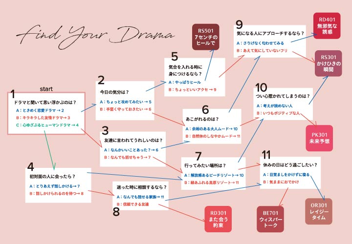 7つのストーリーから、あなただけの色を見つけて