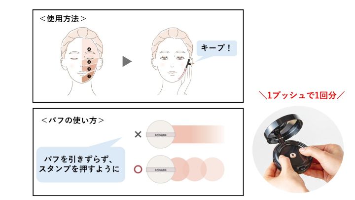 使用方法