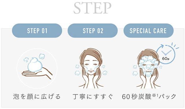 STEP01 泡を顔に広げる STEP02 丁寧にすすぐ SPECIAL CARE 60秒炭酸※1パック