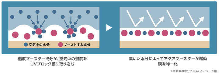 イメージ図