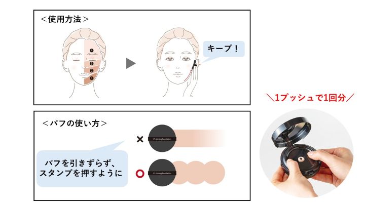 使用ステップ
