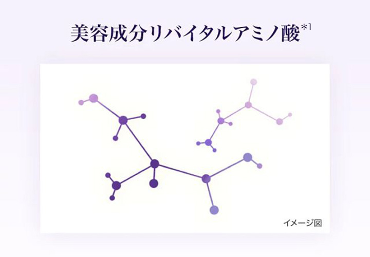 角層深部までうるおいを届ける