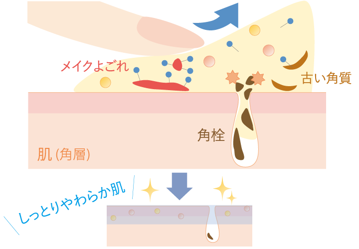 透明感アップ処方