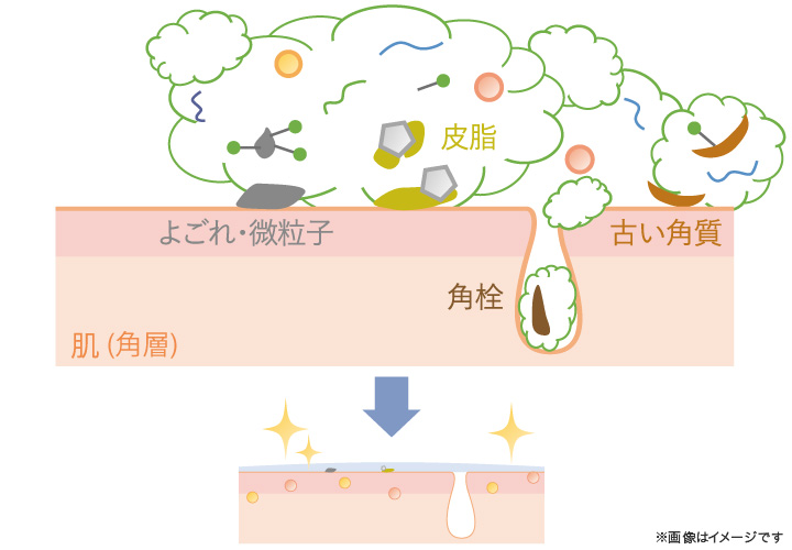 透明感アップ処方