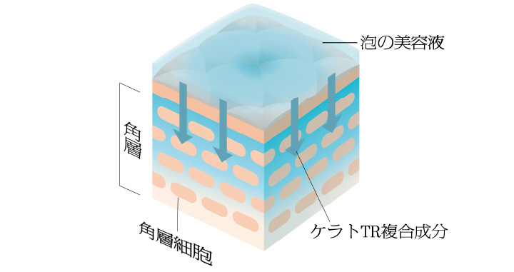 トリートメント:同時にうるおうトリートメント効果
