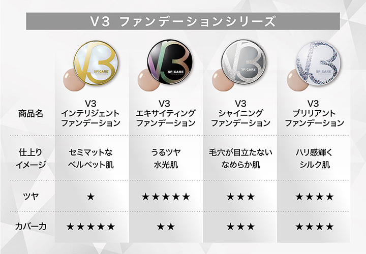 V3 インテリジェント ファンデーション / SPICARE(その他