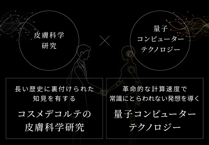 AIQ Formula(テクノロジー)