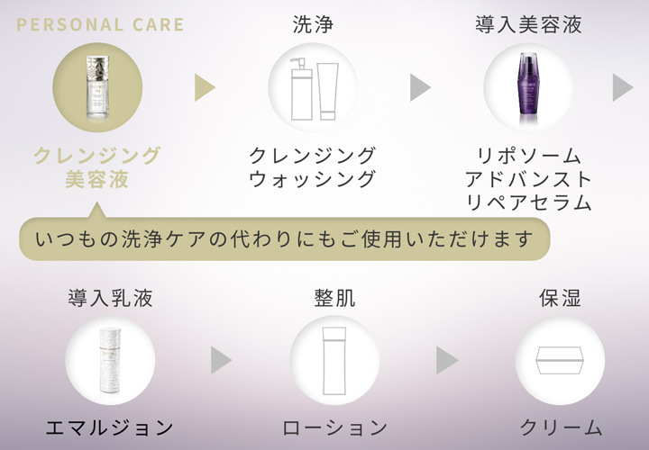 使用順・使用方法