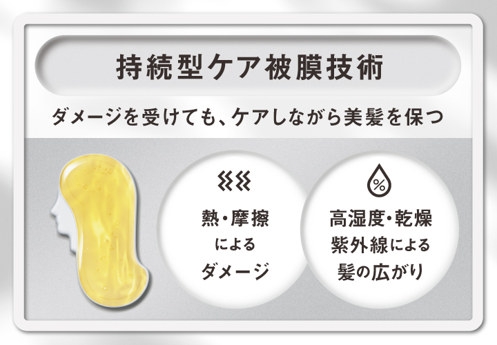 持続型ケア被膜技術