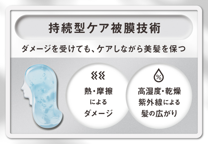 持続型ケア被膜技術