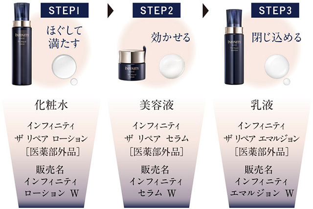 使用ステップ