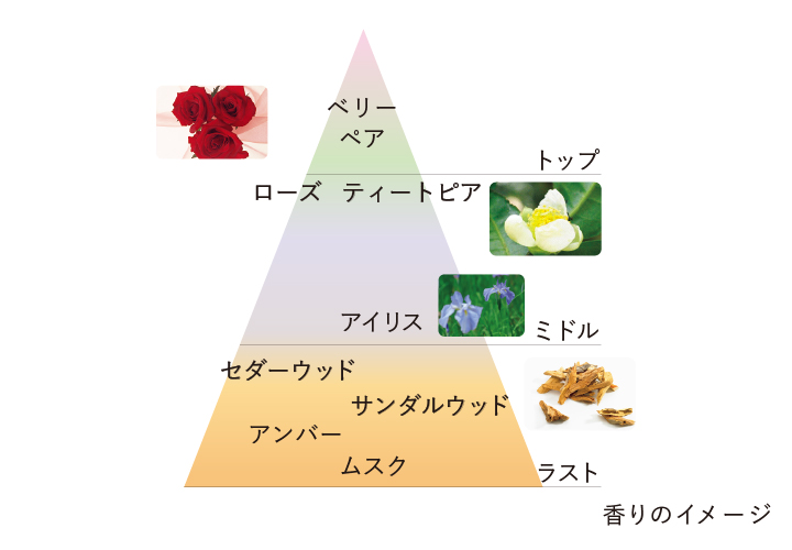 お休み前に、リラックス気分を高める心地よい香り