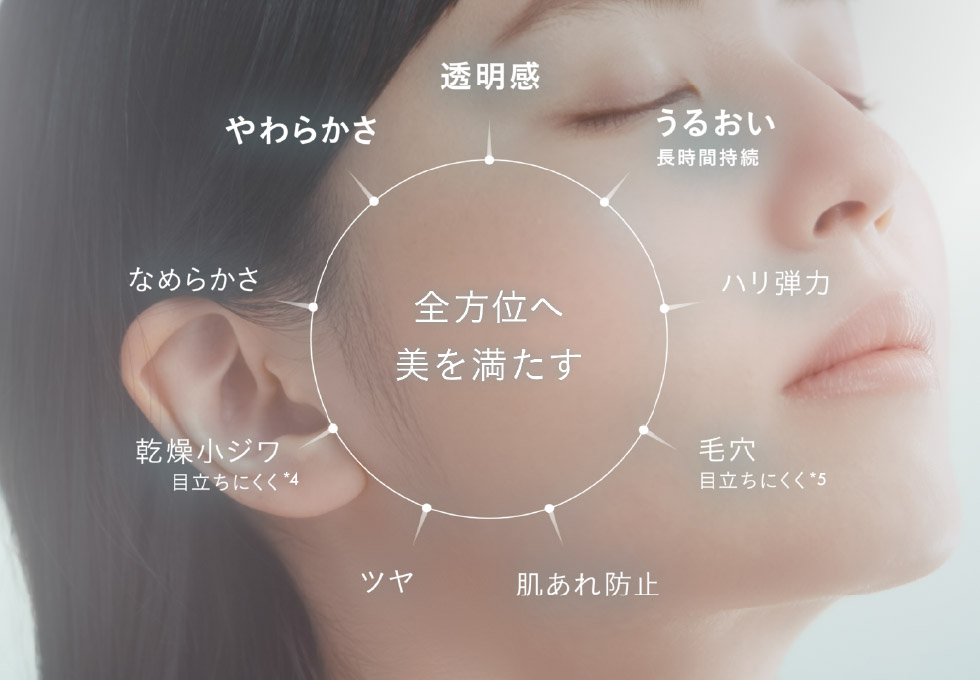 1ステップで、もちもち肌へ。全方位へ美を満たす高機能化粧液