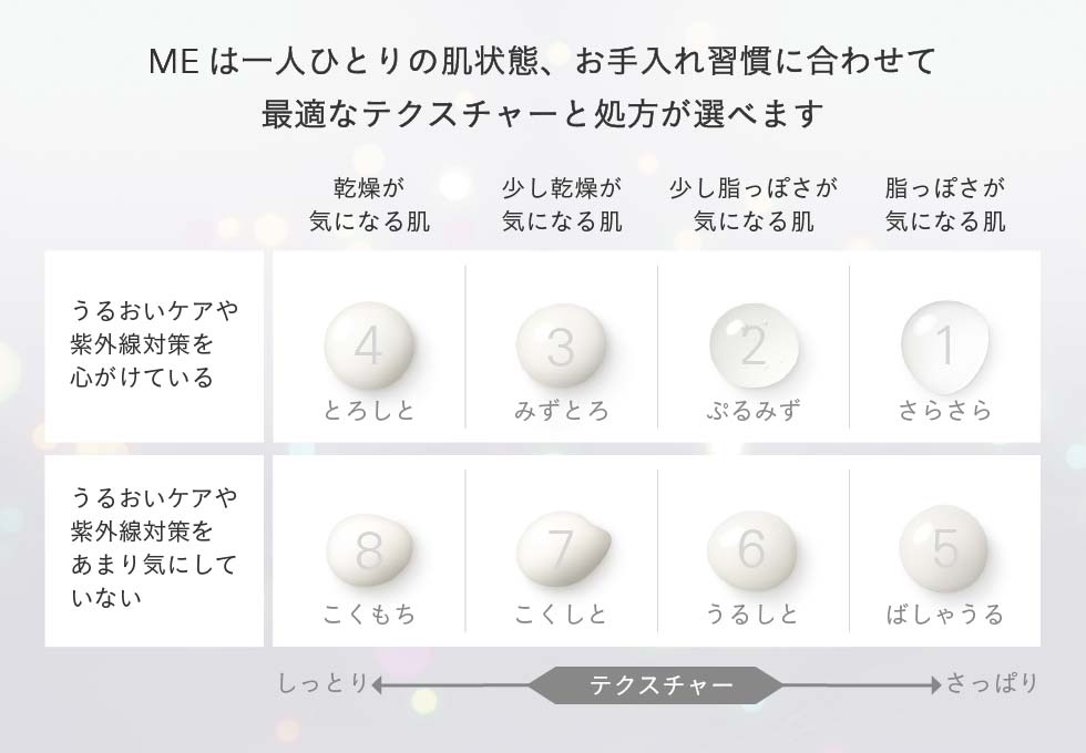 「わたしのための1本」を叶える8種のテクスチャーと処方