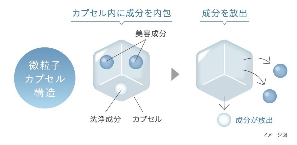 バーム剤型だから毎日使える、肌負担少なく体感!