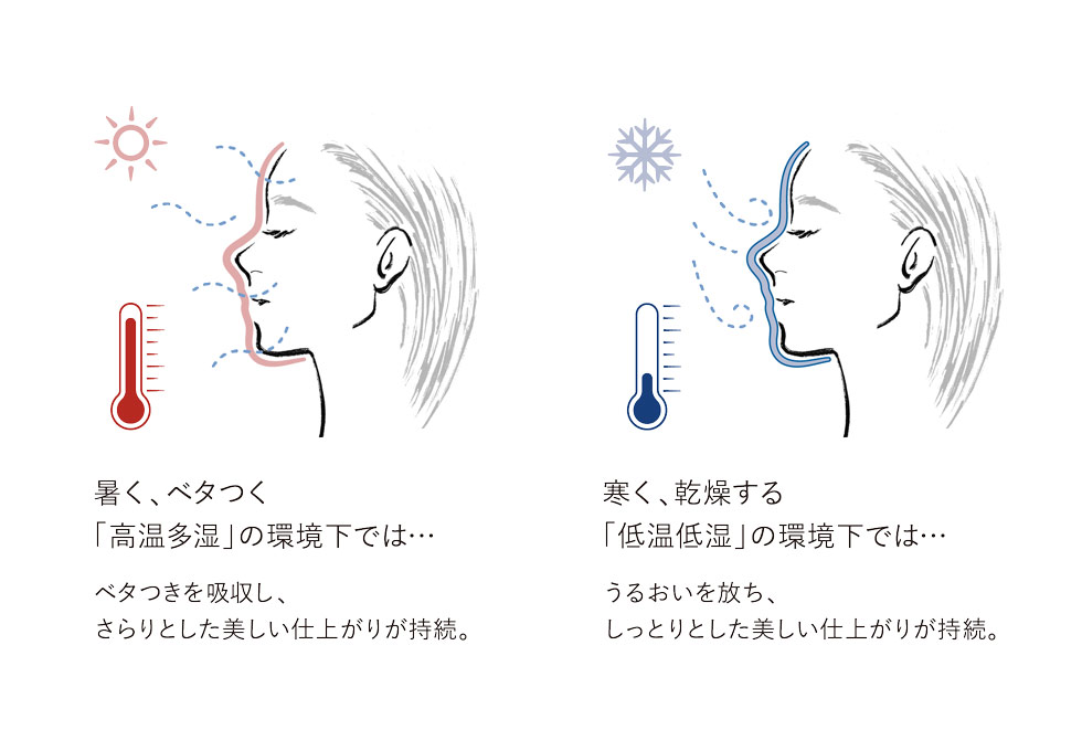 スマート アダプティブ ストラクチャー
