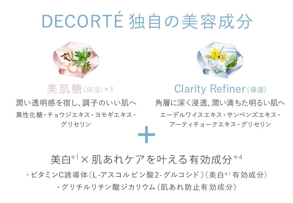 DECORTE独自の美容成分