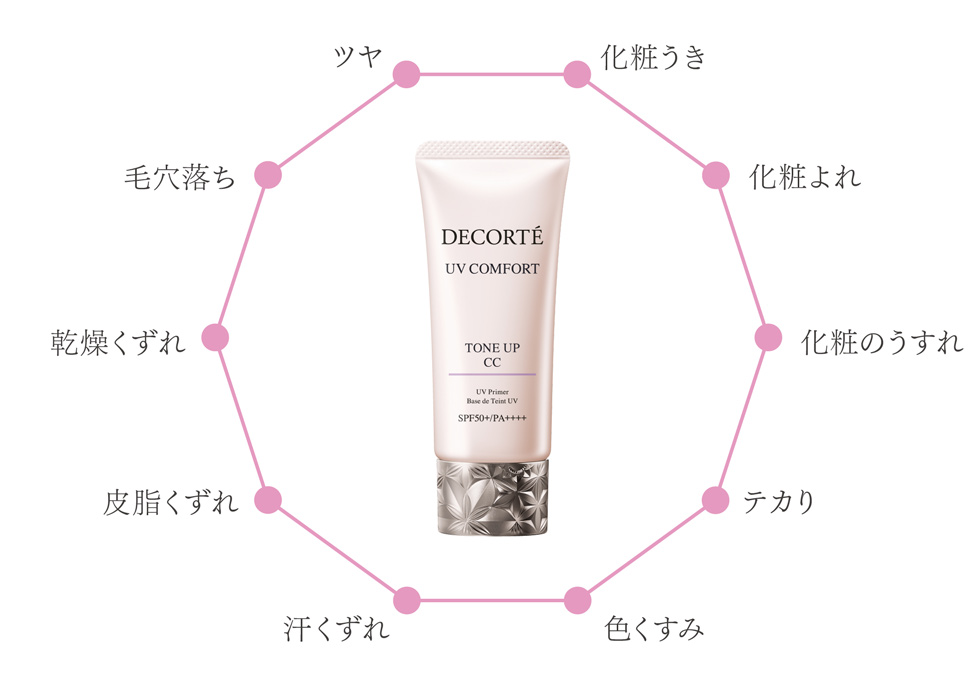 美しい仕上がりが24時間*2続く