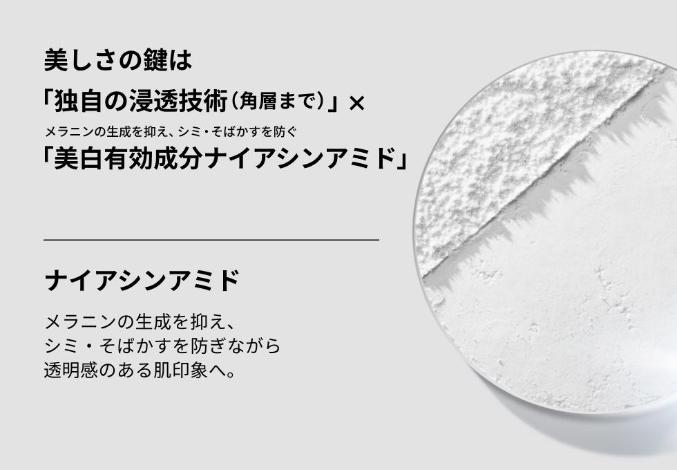 美しさの鍵は「独自の浸透技術(角層まで)」×「美白有効成分ナイアシンアミド」