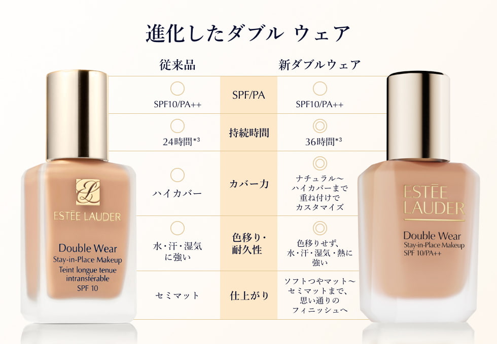 オリジナルの魅力はそのままに、メークアップ効果とスキンケア効果がさらに進化。