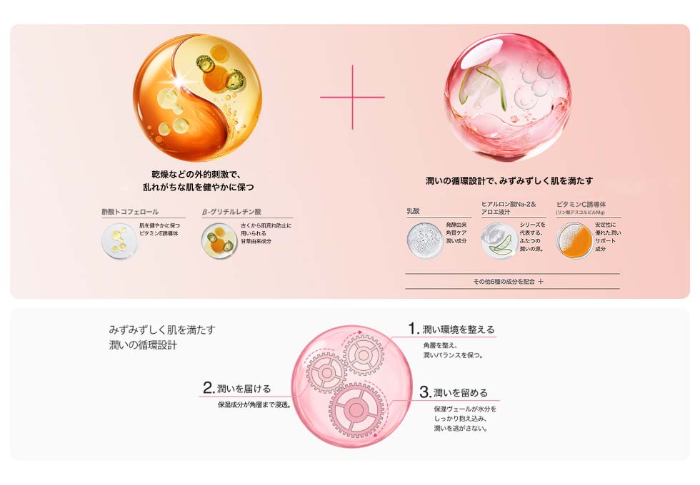 乾燥と肌荒れ予防の両立で、ぷるんとした“うるツヤ肌”へ。