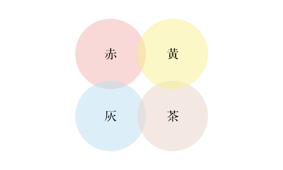 「赤・黄・茶・灰」4つの肌にごり*9に着目
