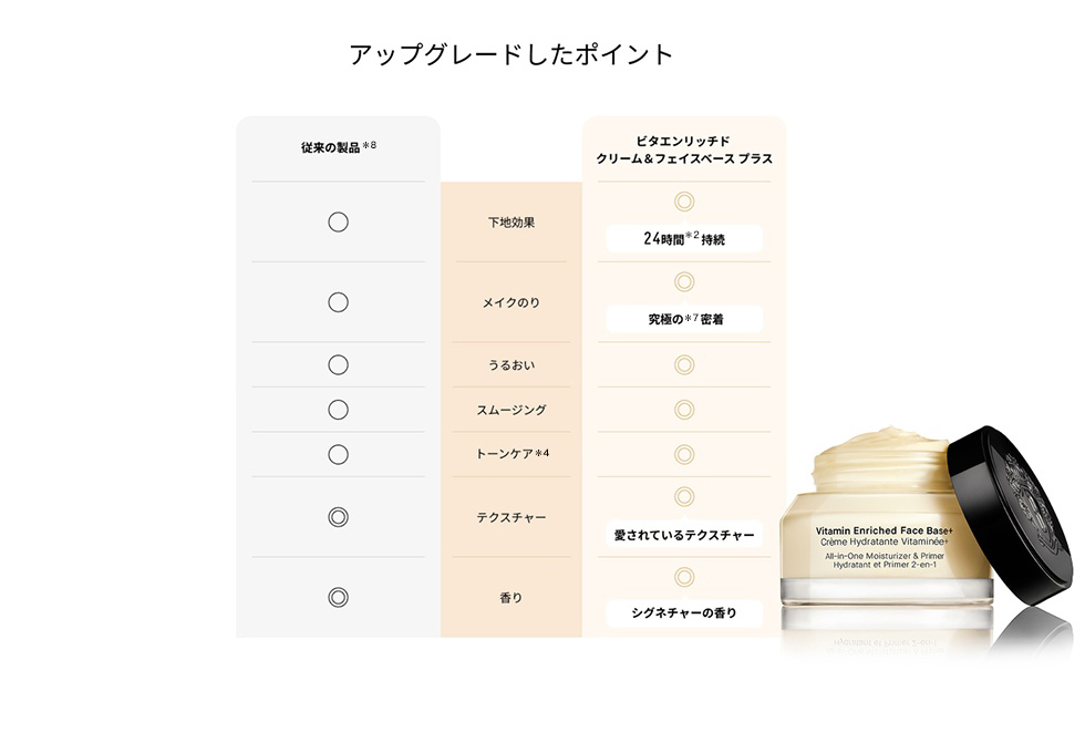 朝でも夜でも使用可能