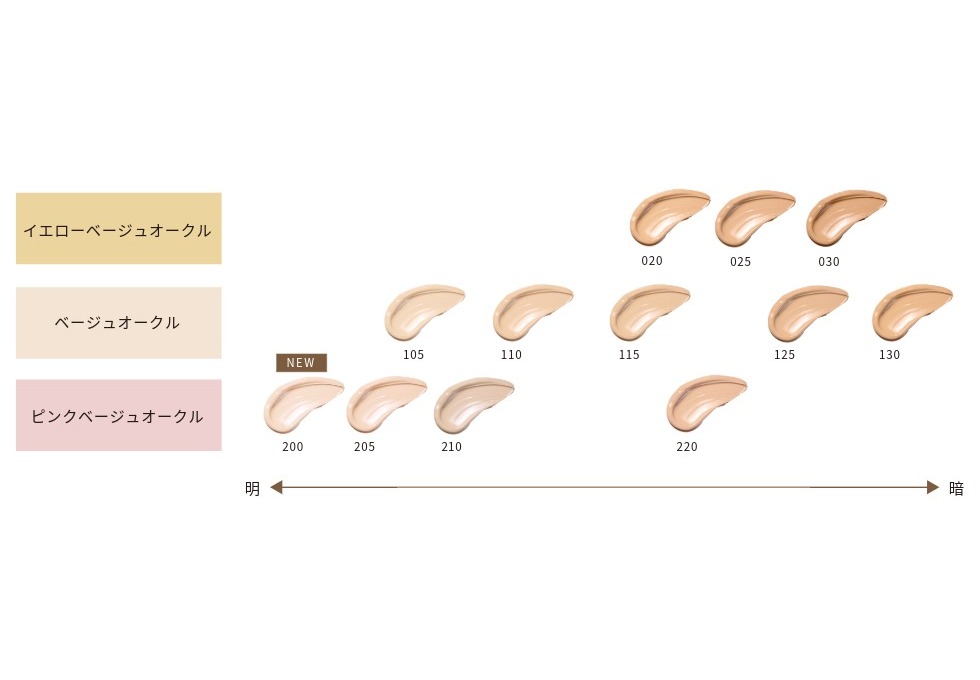 イエローベージュオークル:020、025、030/ベージュオークル:105、110、115、125、130/ピンクベージュオークル:200、205、210、220