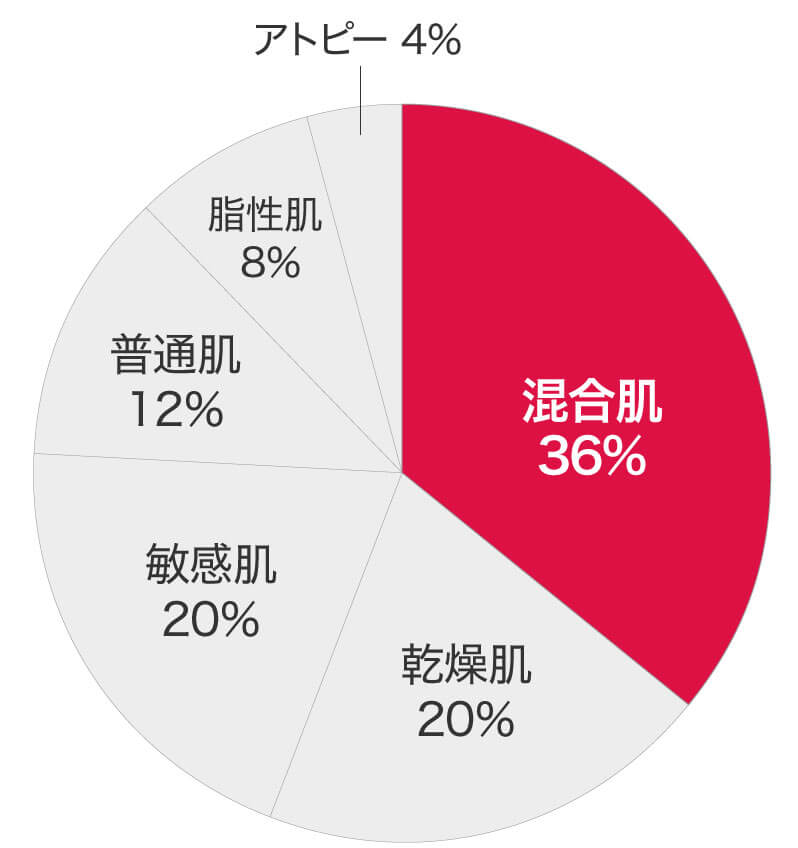 99%OFF!】 エトヴォス ポンポンミネラルチーク 2g ハニーサックル チーク