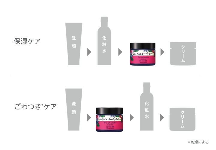 デイリーケアのイメージ画像