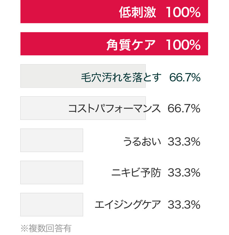 ユーザー投稿効果