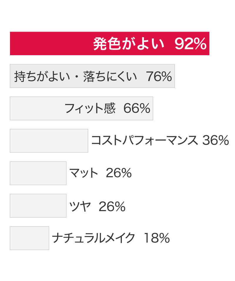 スキニーリッチチーク エクセル パウダーチーク メイクアップ の通販 Cosme公式通販 Cosme Shopping