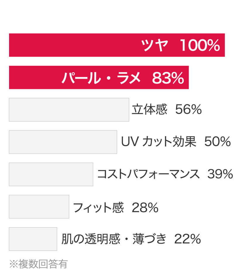 支持ポイントBEST7