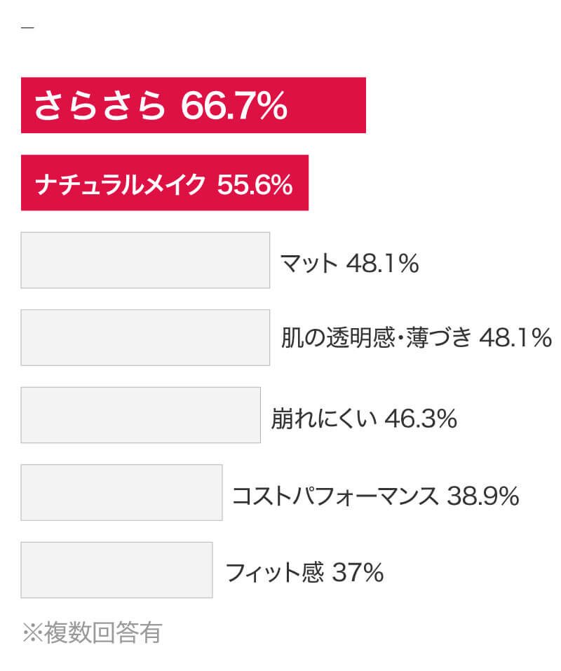 支持ポイントBEST7