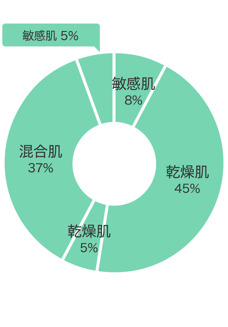 購入年代