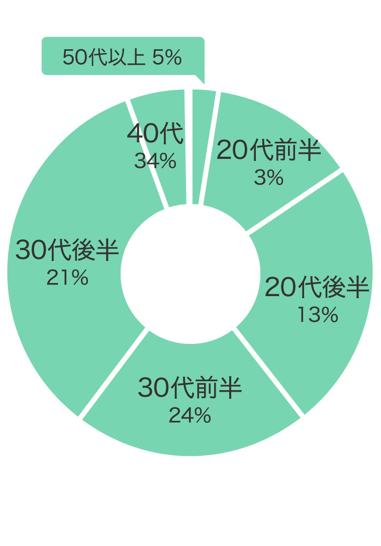 肌質