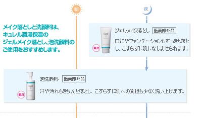 メイク落としと洗顔料は、キュレル潤浸保湿のジェルメイク落とし、泡洗顔料ご使用をおすすめします。【朝】泡洗顔料〔医薬部外品〕汗や汚れもきちんと落とし、こすらずに肌への負担も少なく洗い上げます。【夜】ジェルメイク落とし〔医薬部外品〕口紅やファンデーションもすっきり落とし、こすらずに肌になじませられます。