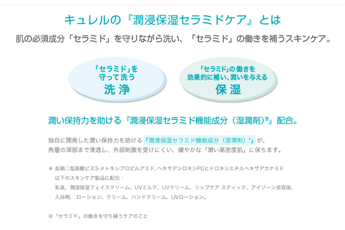 キュレルの『潤浸保湿セラミドケア』とは…肌の必須成分「セラミド」を守りながら洗い、「セラミド」の働きを補うスキンケア・