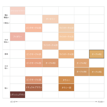 クリームファンデーション 03