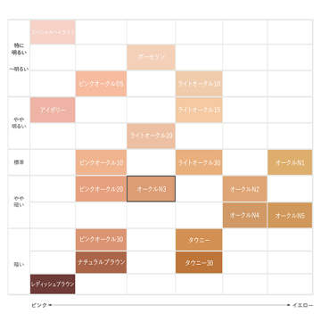 クリームファンデーション 03