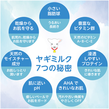ボディシャンプー ゴートミルク&ミルクプロテイン 03