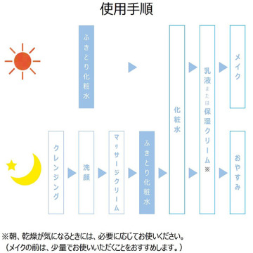 ふきとり化粧水 05