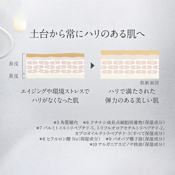 フランキンセンス インテンスクリーム(プレミアム保湿クリーム